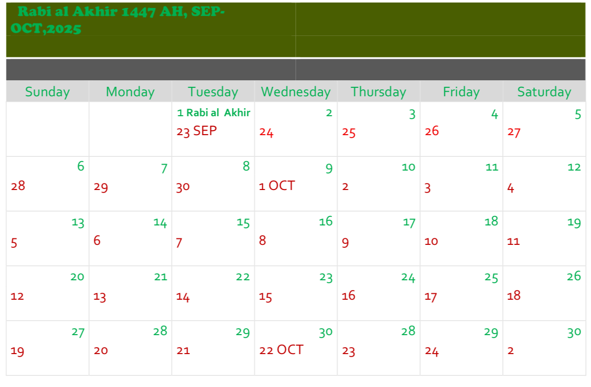RABI, al Akhir 1447 AH, SEP-OCT 2025 AD